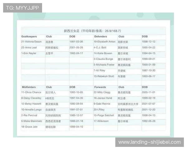 2023年世界杯亚洲区预选赛18强积分榜实时更新,全面解读各队积分变化与晋级前景 2023年世界杯亚洲区预选赛18强积分榜实时更新,全面解读各队积分变化与晋级前景