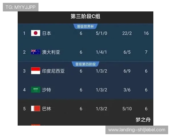 2026世界杯预选赛第18赛程最新更新,比赛时间地点及球队对阵情况