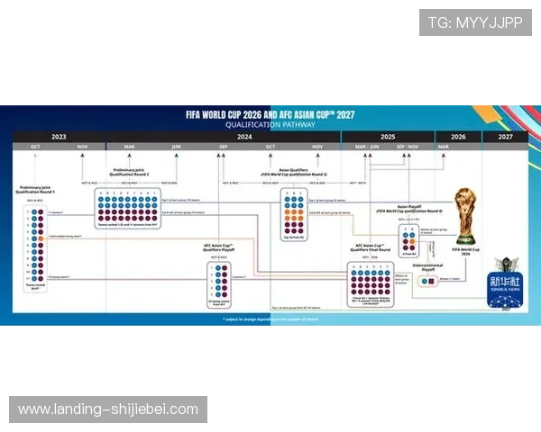 2026年世界杯亚洲区预选赛赛制对国际足球格局的潜在影响分析 2026年世界杯亚洲区预选赛赛制对国际足球格局的潜在影响分析