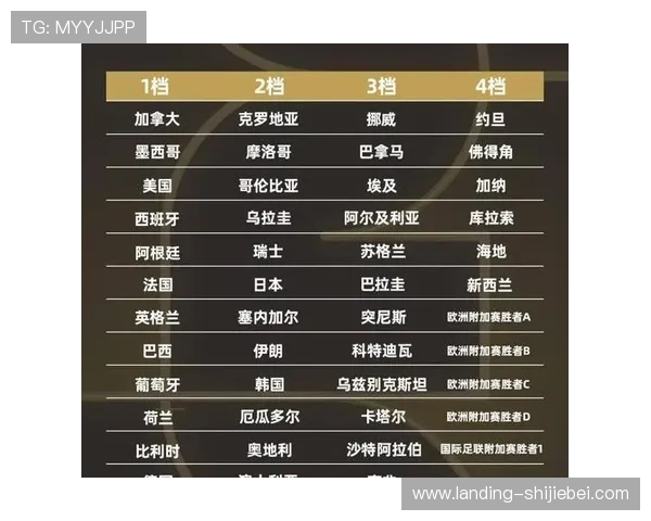 2026年世界杯欧洲区预选赛分组对阵安排及赛程预测,助你提前了解比赛走势