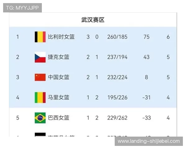 2026年世界杯预选赛最新积分榜全景分析与未来走势预测