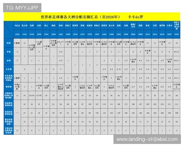中国足球世界杯预选赛分组最新情况全面解析助你掌握赛程安排与球队实力分析