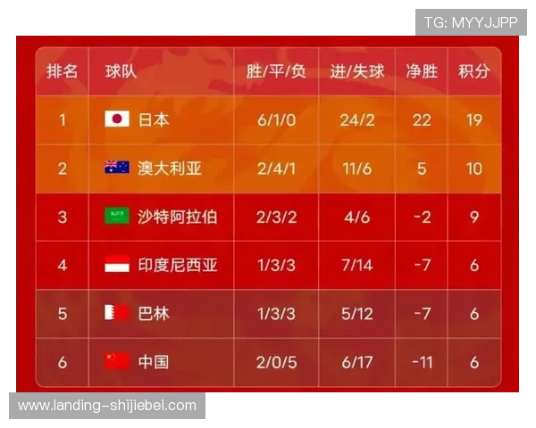 中国2026年世界杯预选赛最新赛程安排及重要比赛时间全解析