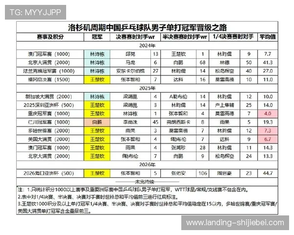 从第一届到最新一届的乒乓世界杯冠军表，详解每位冠军的比赛背景与成就
