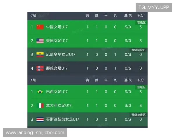 2026年世界杯小组赛赛制变化对观众观看体验和赛事公平性的影响分析