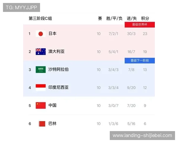 2026年美加墨世界杯亚洲区预选赛关键比赛预测与球队晋级形势深度分析