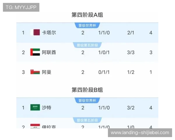 2026美加墨世界杯参赛国家队完整名单及亮点解读