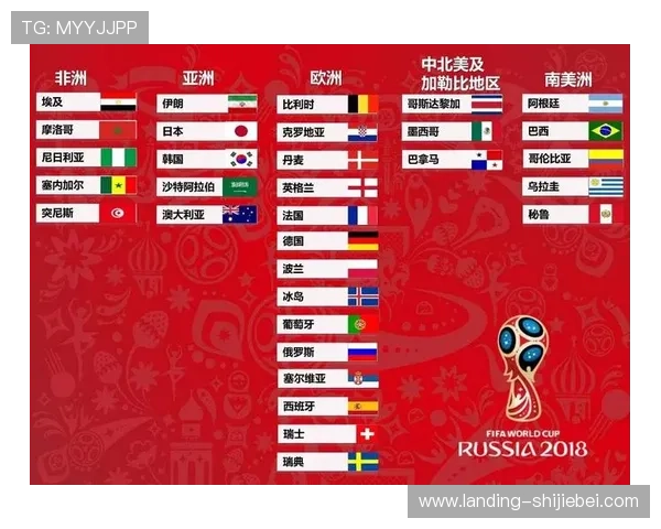 世界杯决赛圈有几支球队的详细介绍与最新参赛队伍名单解析