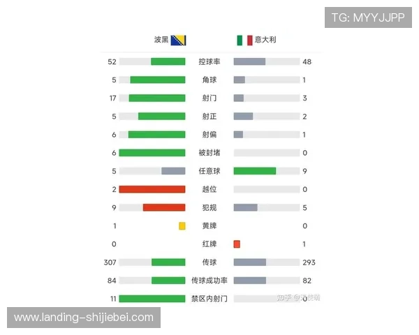 世界杯预选赛分组结果公布后对晋级形势的影响分析以及未来比赛预测