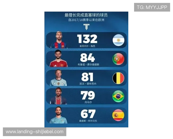 梅西世界杯比赛数据统计与战术分析，帮助球迷更好理解足球大师的技战术水平