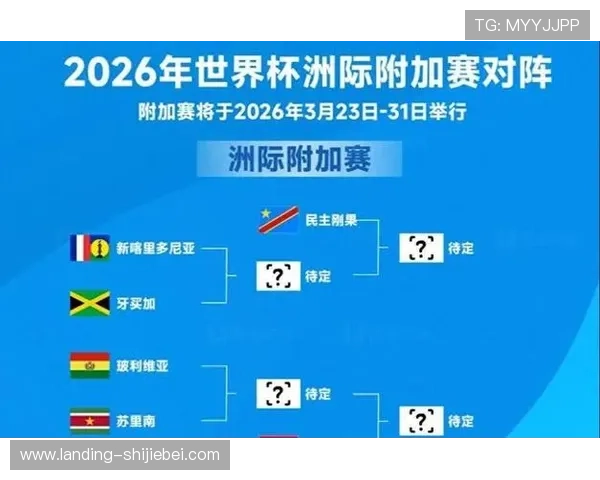 2026世界杯洲际附加赛观赛指南：比赛时间、地点及观看渠道推荐