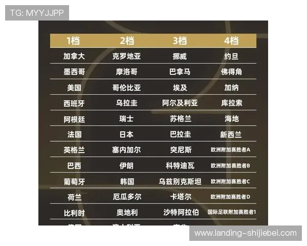 2026年世界杯欧洲区预选赛正式开赛时间安排及最新赛程信息 2026年世界杯欧洲区预选赛正式开赛时间安排及最新赛程信息