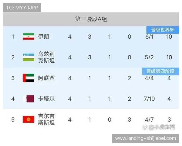 2026年世界杯比赛北京时间及赛程安排全攻略