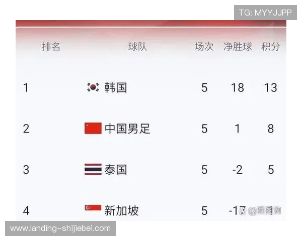 2026年世界杯预选赛中国队关键球员介绍及其比赛表现分析