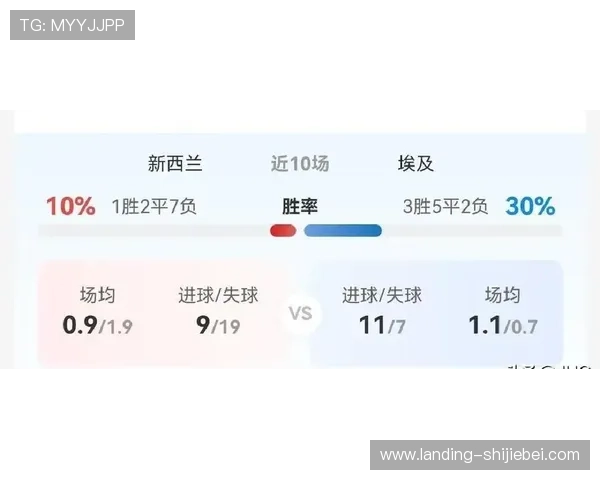 2026年世界杯新西兰VS埃及比赛角球数变化及关键因素全面解读 2026年世界杯新西兰VS埃及比赛角球数变化及关键因素全面解读