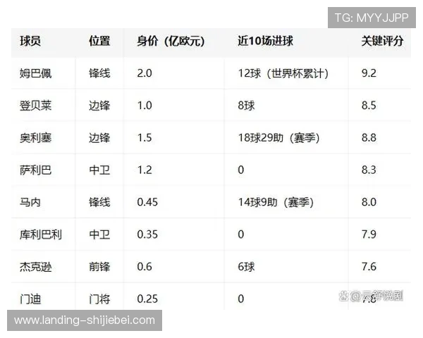 2026年世界杯法国对阵塞内加尔赛后最新战报与赛况分析 2026年世界杯法国对阵塞内加尔赛后最新战报与赛况分析